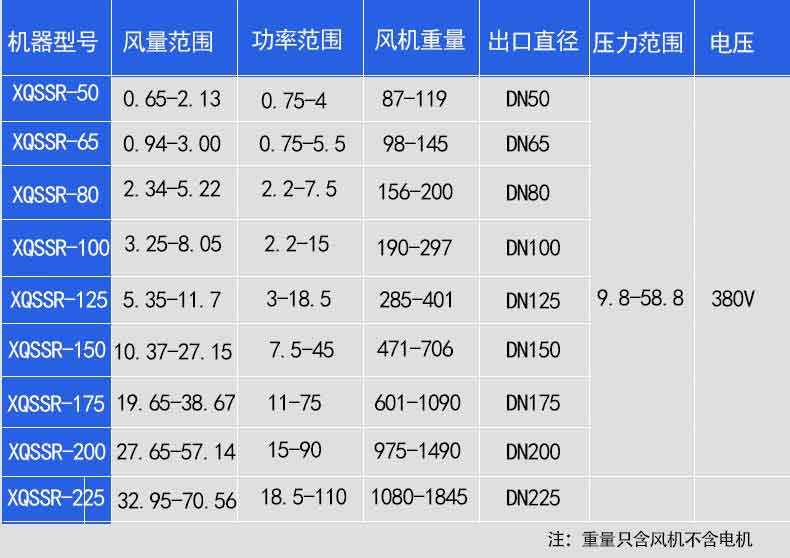 羅茨鼓風(fēng)機(jī)選型