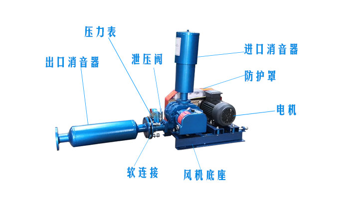 （圖文）羅茨風(fēng)機風(fēng)機消音器有沒有正反安裝？(圖2)